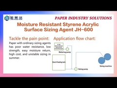 Efficient Process Surface Sizing Agent JH-600 Meet End Use Paper Requirements
