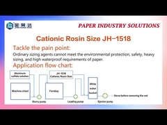 5PH To 6.5PH JH-1518 Cationic Dispersed Rosin Sizing White Milky Liquid